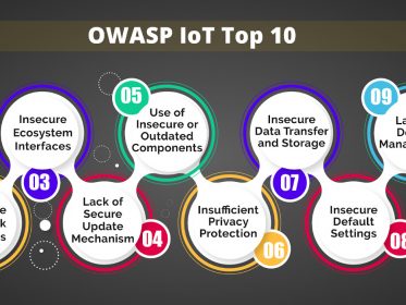 OWASP IoT Top 10